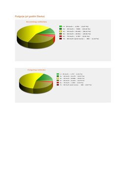 Meritve hitrosti (4)